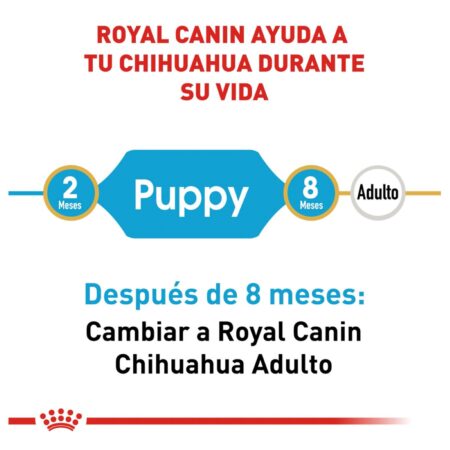 Royal canin, BHN, Chihuahua Puppy - Imagen 5