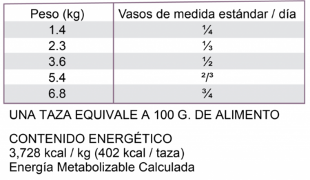 Diamond urinary support cat - Imagen 3