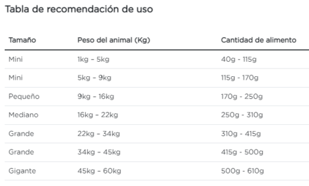 Purina Pro Plan perro adulto de todas las razas trastornos urinarios - Imagen 5