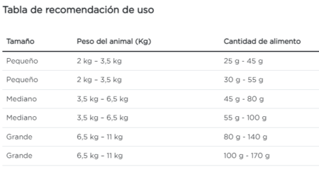 Purina Pro Plan gato adulto senior - Imagen 6