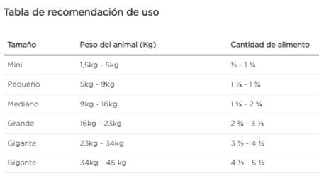 Purina Pro Plan perro adulto senior paquete de 10 latas - Imagen 5