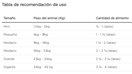 Purina Pro Plan perro adulto sensitive skin Lata 368 g - Imagen 2