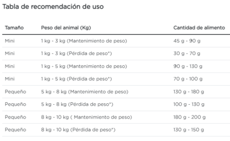 Purina Pro Plan perro adulto reduced calorie raza pequeña - Imagen 6