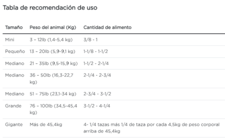 Purina Pro Plan perro con dermatitis atópica - Imagen 3