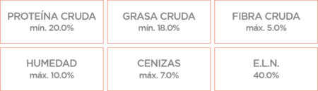 Nupec Sensitive Razas Pequeñas - Imagen 3