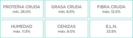 Nupec Weight Control Razas Pequeñas - Imagen 3