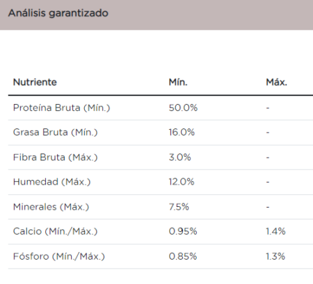 Purina Pro Plan gatos con padecimientos gastrointestinales - Imagen 4