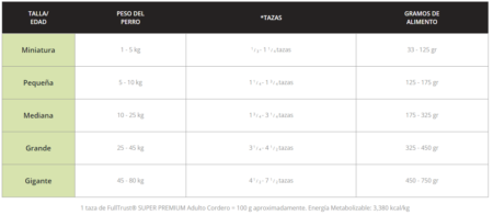 FullTrust cordero, avena y arroz - Imagen 4