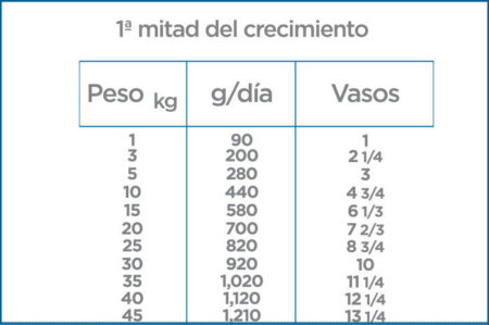 Nupec 1st Care - Imagen 4