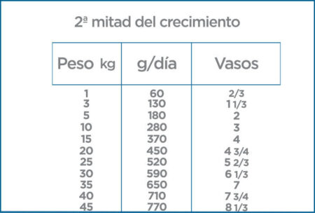 Nupec 1st Care - Imagen 5