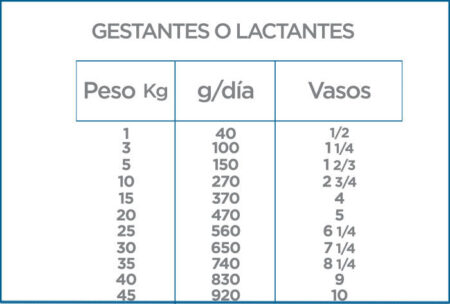 Nupec 1st Care - Imagen 6