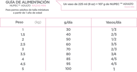 Nupec Adulto Razas Mini - Imagen 4