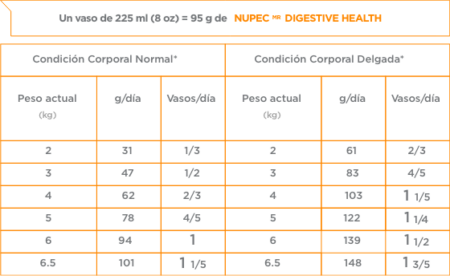 Nupec Felino Digestive Health - Imagen 4