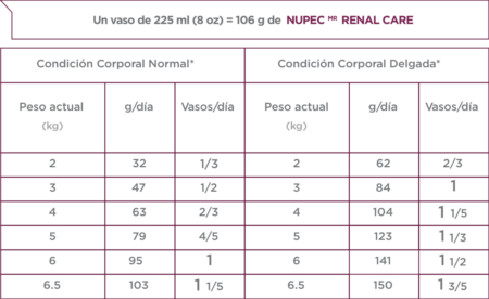 Nupec Felino Renal Care - Imagen 4