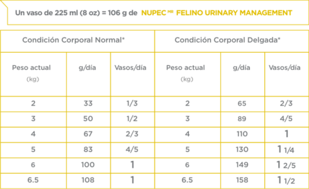 Nupec Felino Urinary Management - Imagen 4