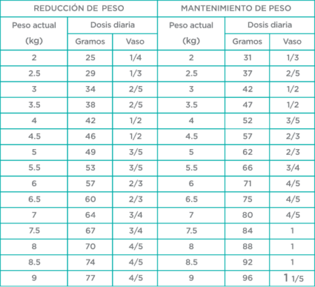 Nupec Felino Weight Care - Imagen 4