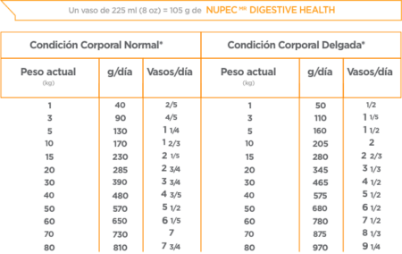 Nupec Digestive Health - Imagen 3