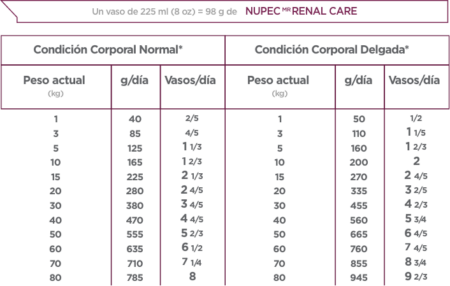 Nupec Renal Care - Imagen 3