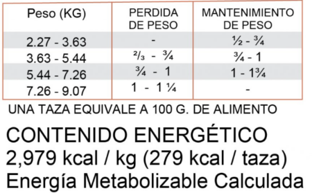 Diamond care weight management dog - Imagen 3