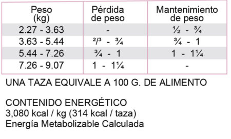 Diamond weight management cat - Imagen 3