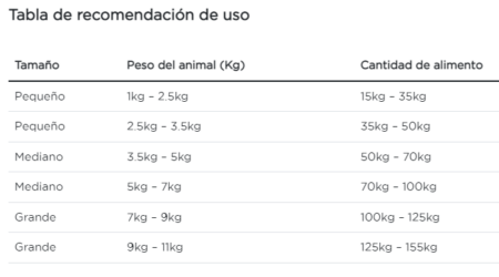 Purina Pro Plan gatos con padecimientos gastrointestinales - Imagen 5